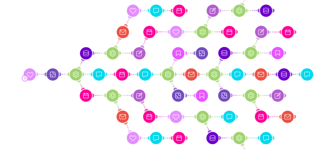 Automation orchestration diagram showing connected nodes